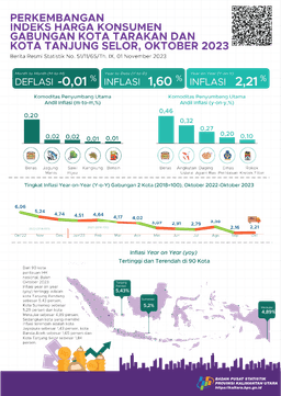 In October, The 2 Cities Combined (Tarakan City And Tanjung Selor City) Experienced Year On Year (Yoy) Inflation Of 2.21 Percent, Monthly Deflation Of -0.01 Percent And Calendar Inflation Of 1.60 Percent.