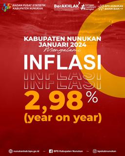 PERKEMBANGAN INFLASI KABUPATEN NUNUKAN JANUARI 2024