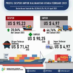 February 2021, Exports Reached US $ 95.23 Million, Imports Reached US $ 4.97 Million In Kalimantan Utara Province.