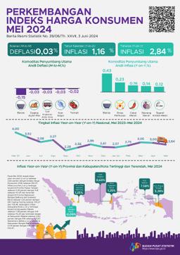 [Indonesia] Inflasi Year-On-Year (Y-On-Y) Mei 2024 Sebesar 2,84 Persen..