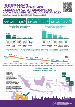 Pada Bulan Agustus, Gabungan 2 Kota (Kota Tarakan Dan Kota Tanjung Selor) Mengalami Inflasi Year On Year (Yoy) 3,29 Persen, Deflasi Bulanan Sebesar -0,10 Persen Dan Inflasi Kalender Sebesar 1,68 Persen.