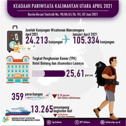 In April 2022, The Number Of Visits By Foreign Tourists To Kalimantan Utara Province Was 600 Visits And The ROR For Star Hotels In Kalimantan Utara Province Was 35.81 Percent.